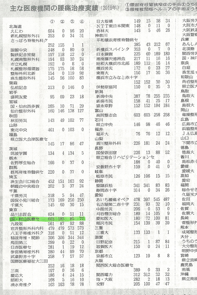 読売新聞