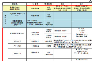 院内教育一覧