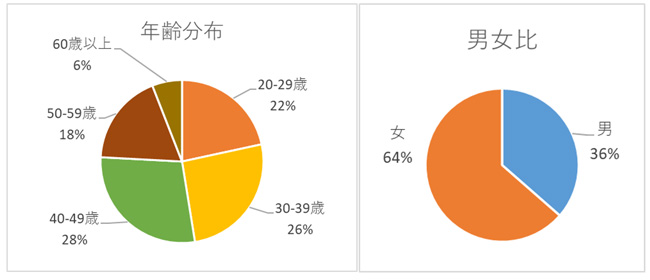 コロナワクチン副反応調査レポート