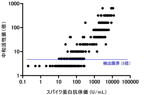 コロナワクチン接種　医療従事者先行接種を対象とした最初の報告