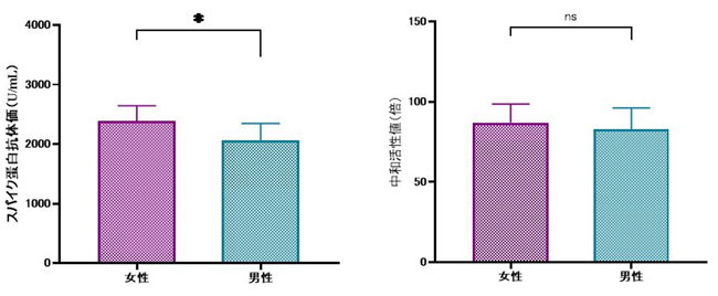 コロナワクチン副反応調査レポート