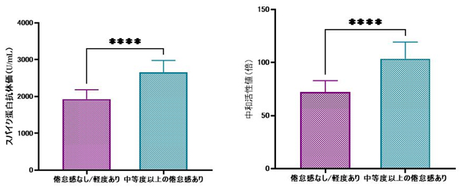 コロナワクチン副反応調査レポート