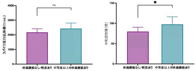 コロナワクチン副反応調査レポート