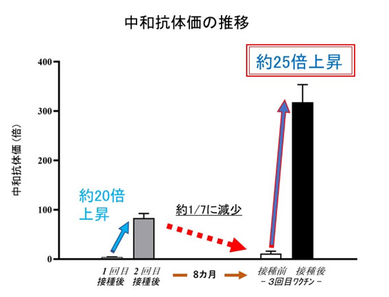 抗体値とは　抗体値レポート