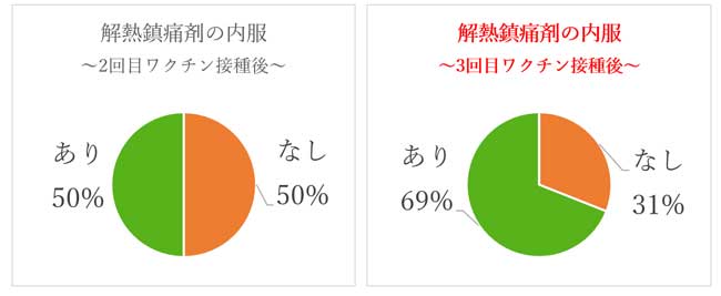 回目のコロナワクチン接種後の副反応について