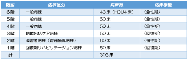 病棟計画